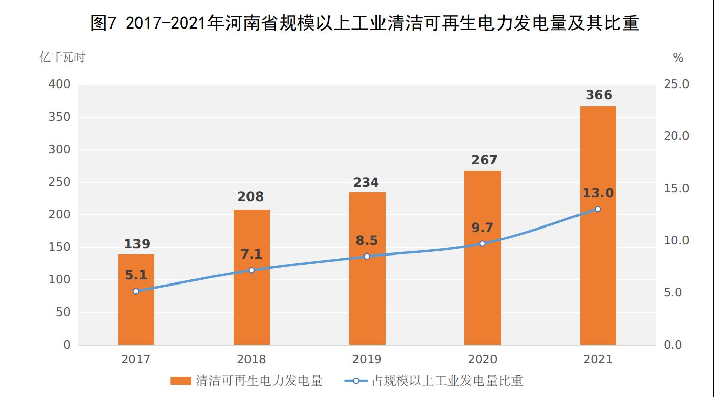 河南省2021年国民经济和社会发展统计公报