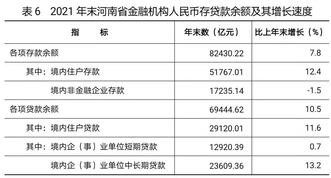 河南省2021年国民经济和社会发展统计公报