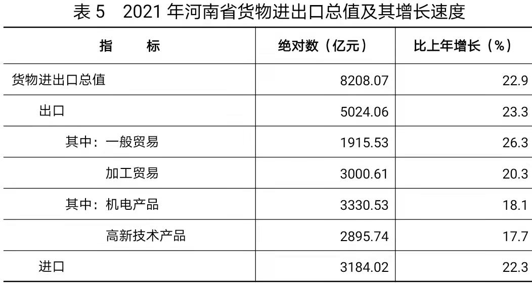 河南省2021年国民经济和社会发展统计公报