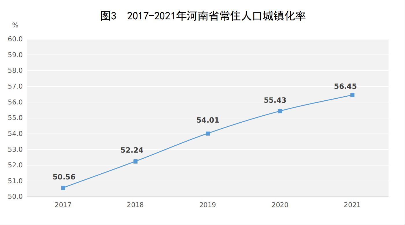 河南省2021年国民经济和社会发展统计公报