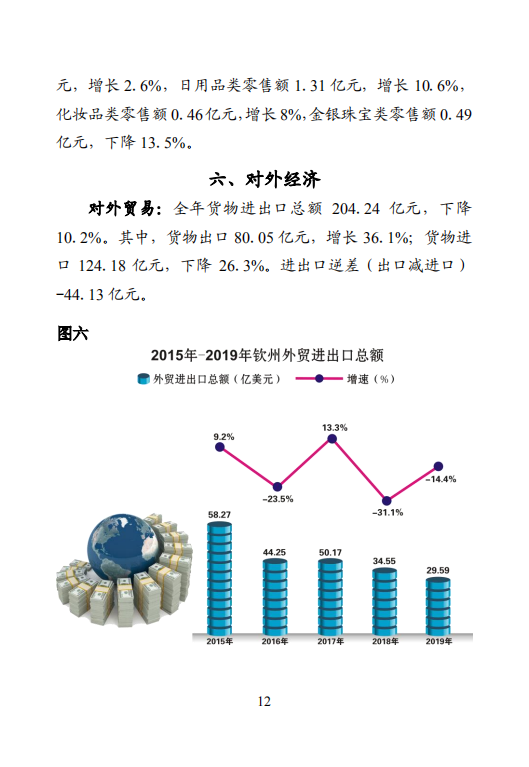 钦州市2019年国民经济和社会发展统计公报