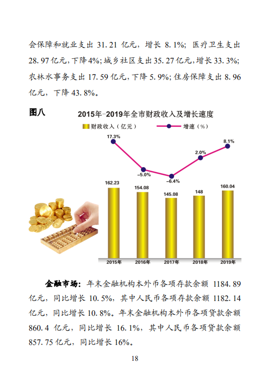 钦州市2019年国民经济和社会发展统计公报
