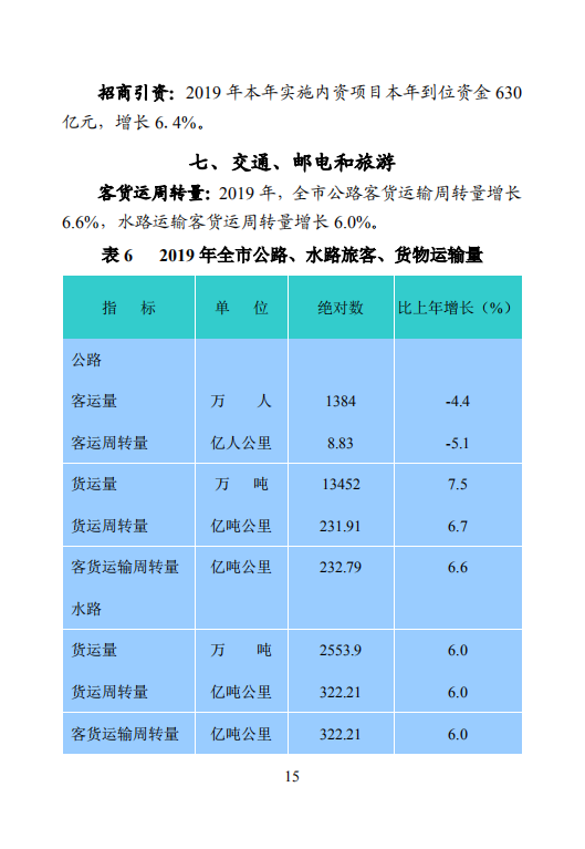 钦州市2019年国民经济和社会发展统计公报