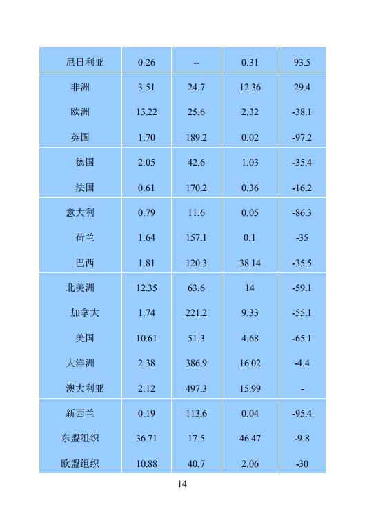 钦州市2019年国民经济和社会发展统计公报