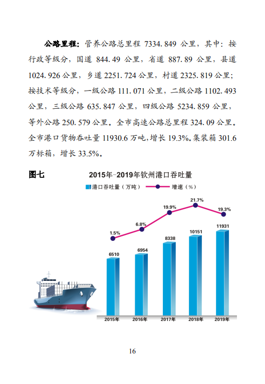 钦州市2019年国民经济和社会发展统计公报