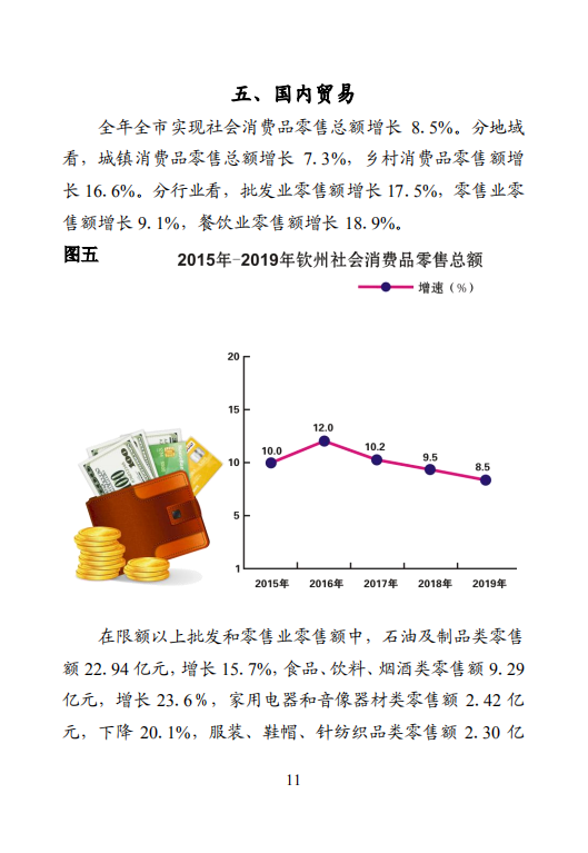 钦州市2019年国民经济和社会发展统计公报