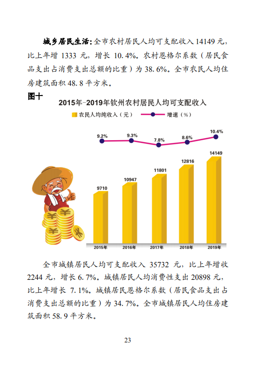 钦州市2019年国民经济和社会发展统计公报