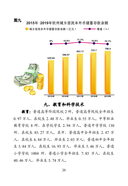 钦州市2019年国民经济和社会发展统计公报
