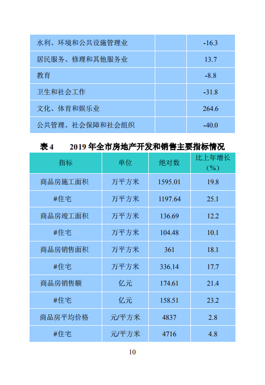 钦州市2019年国民经济和社会发展统计公报