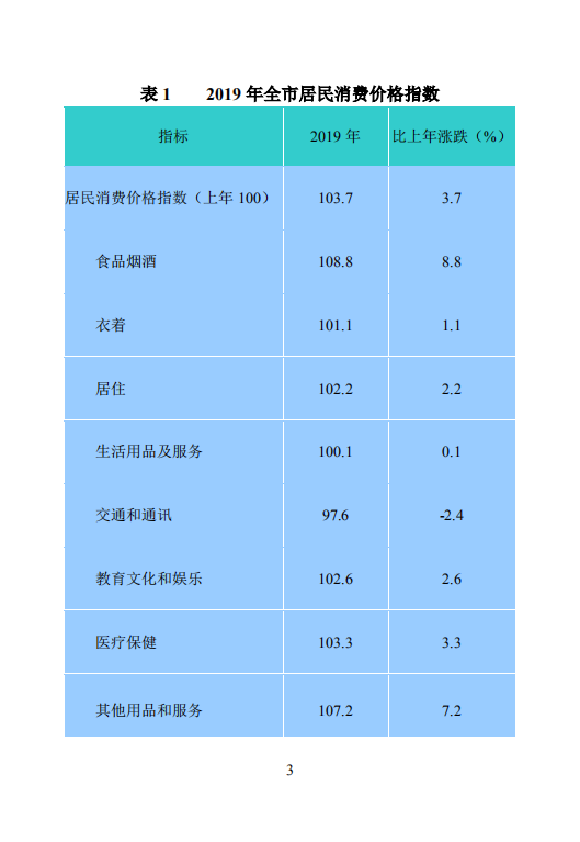 钦州市2019年国民经济和社会发展统计公报