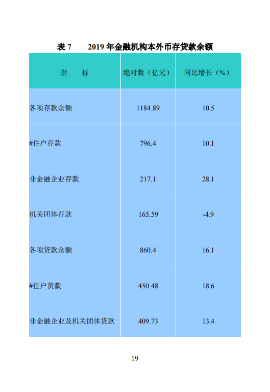 钦州市2019年国民经济和社会发展统计公报