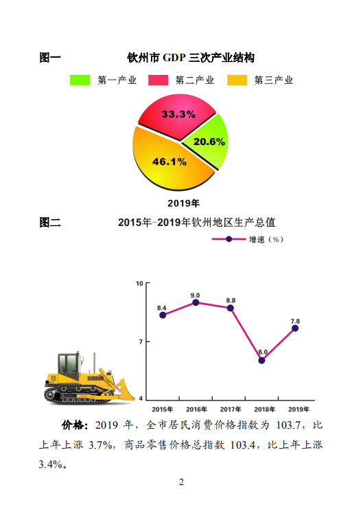 钦州市2019年国民经济和社会发展统计公报