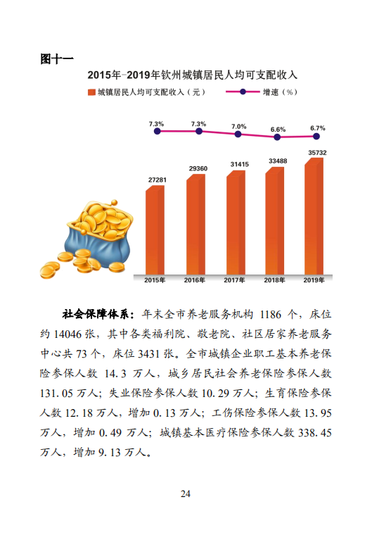 钦州市2019年国民经济和社会发展统计公报