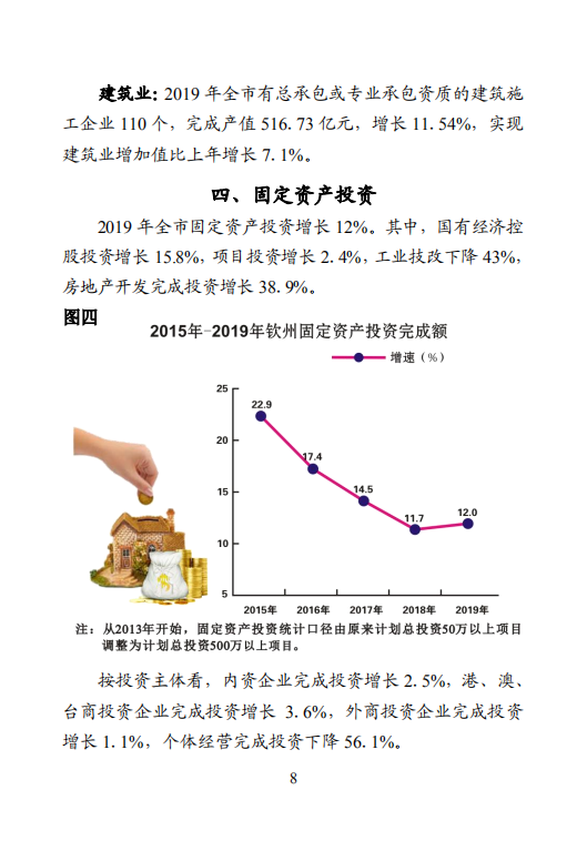 钦州市2019年国民经济和社会发展统计公报