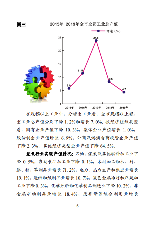 钦州市2019年国民经济和社会发展统计公报