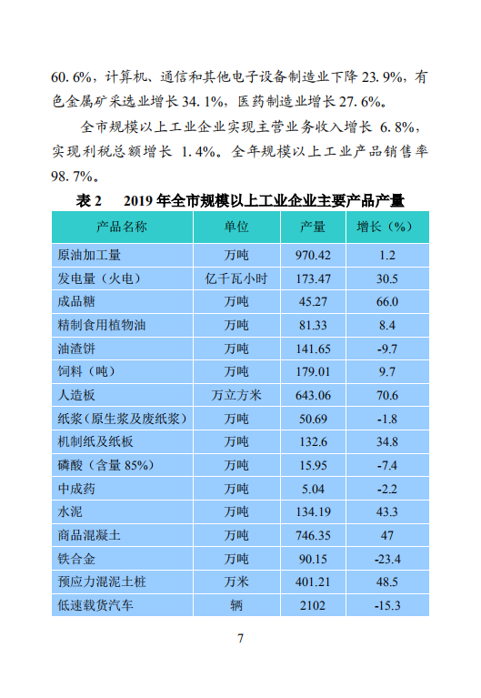 钦州市2019年国民经济和社会发展统计公报