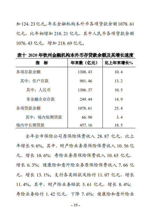 钦州市2020年国民经济和社会发展统计公报