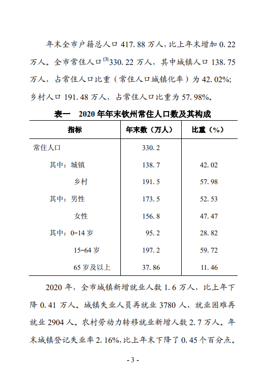 钦州市2020年国民经济和社会发展统计公报