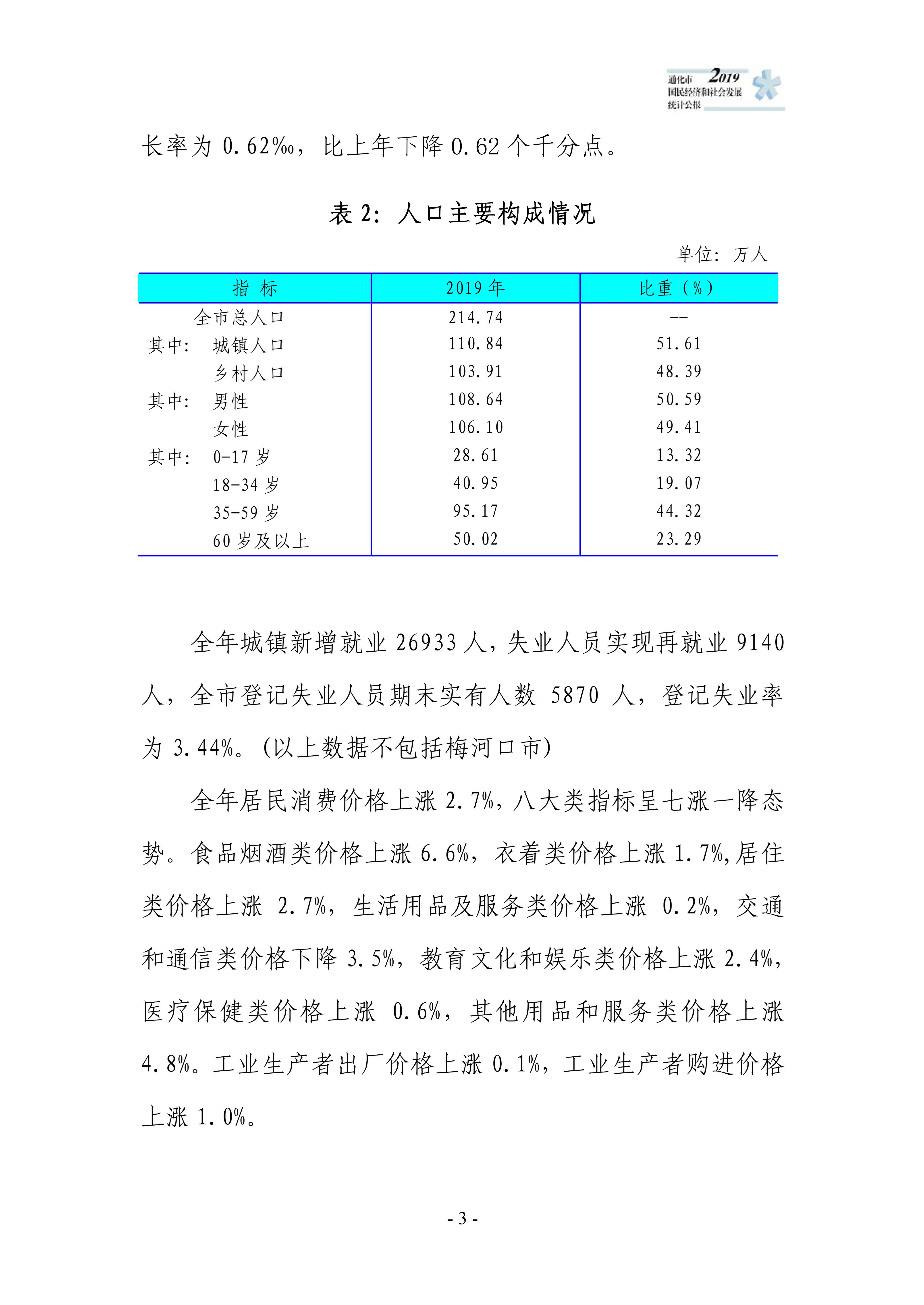 通化市2019年国民经济和社会发展统计公报