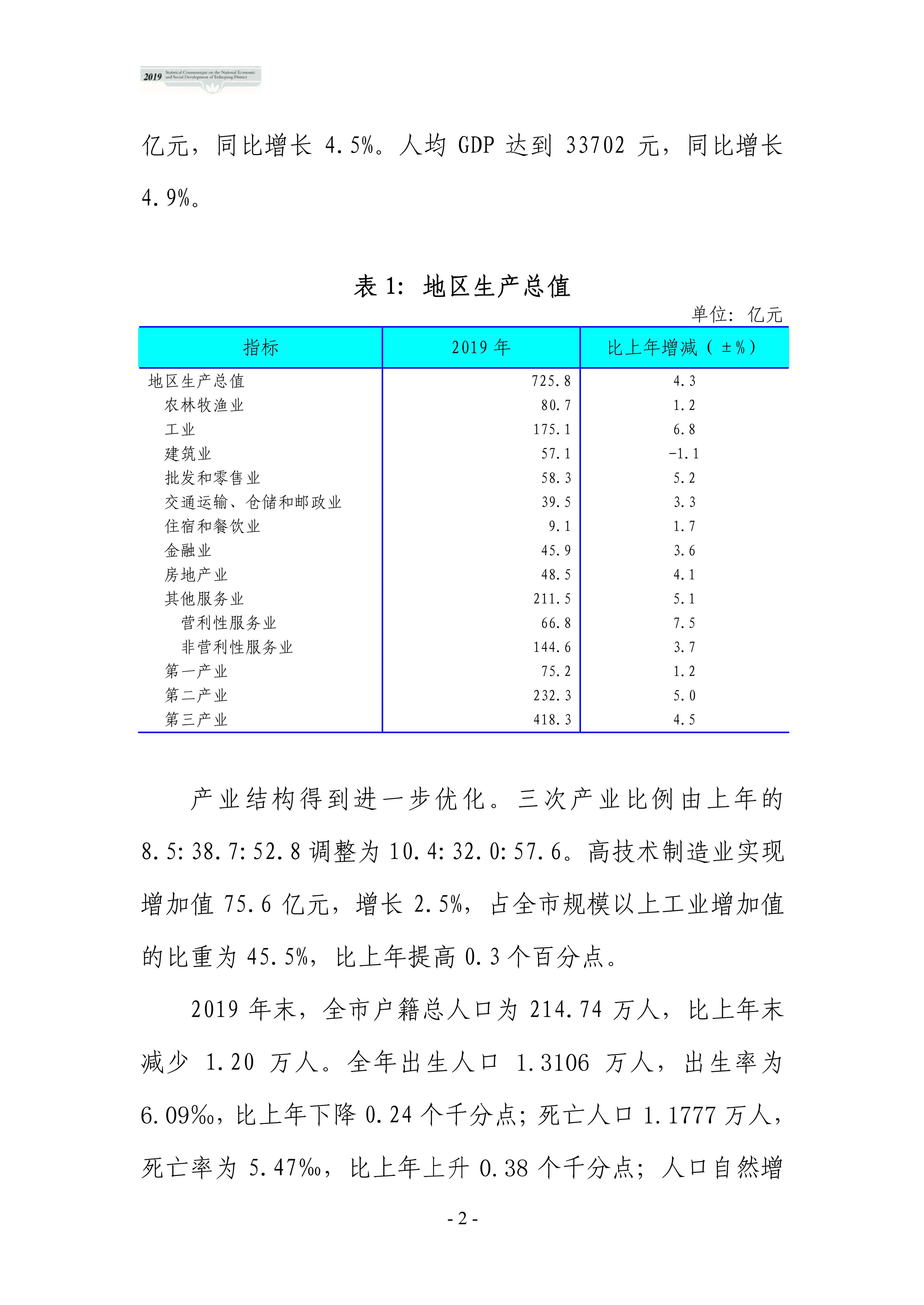 通化市2019年国民经济和社会发展统计公报