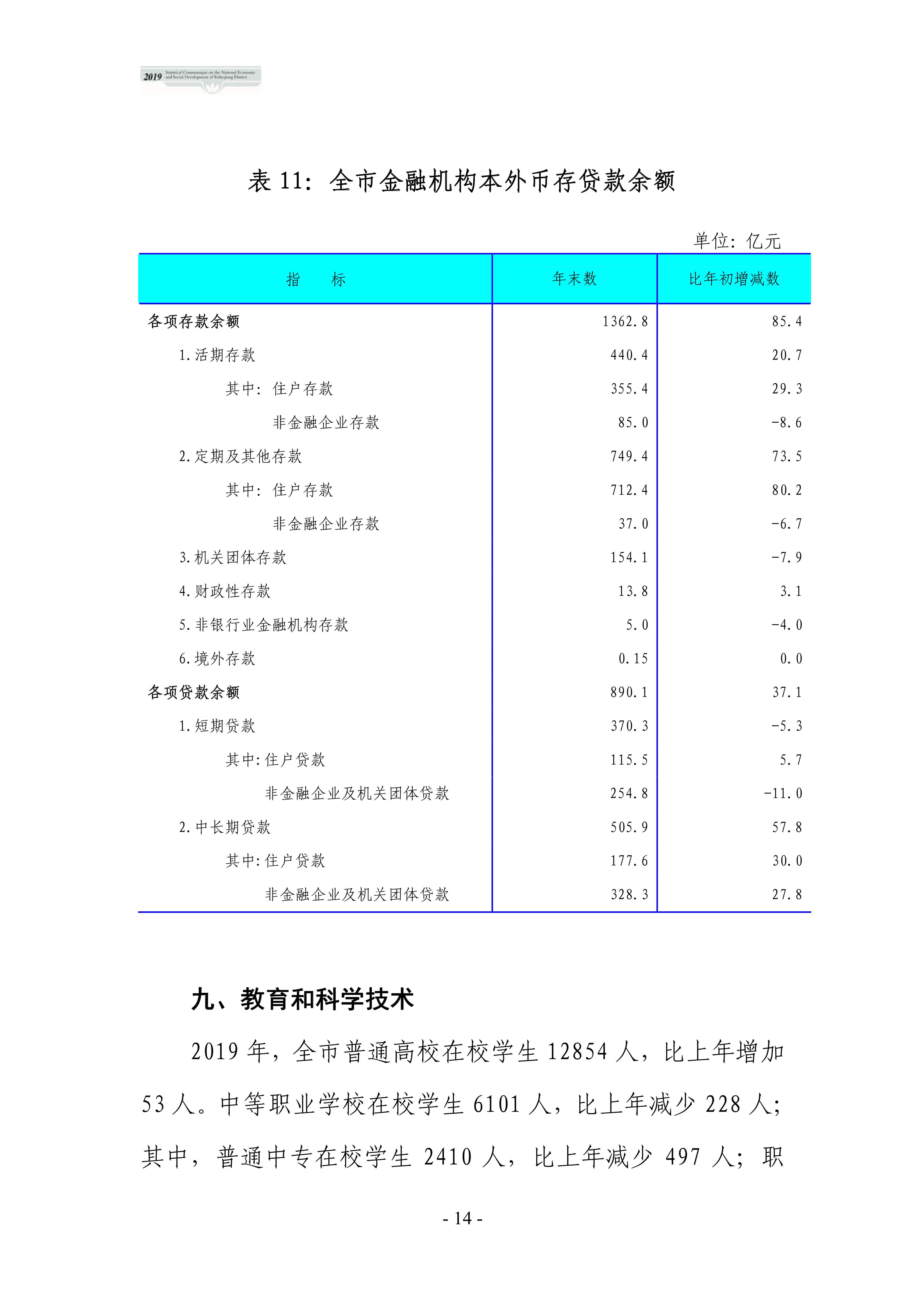 通化市2019年国民经济和社会发展统计公报