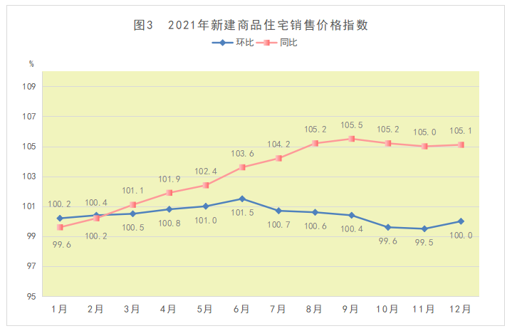 济南市2021年国民经济和社会发展统计公报