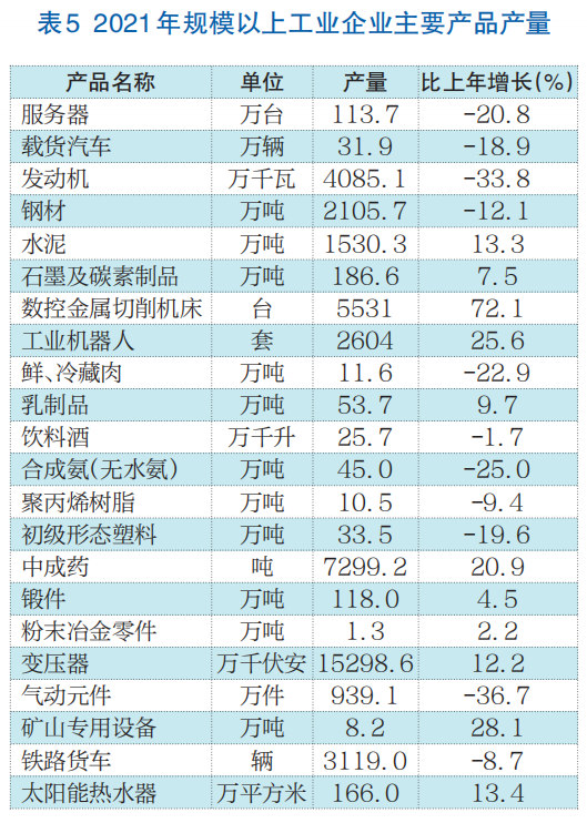 济南市2021年国民经济和社会发展统计公报