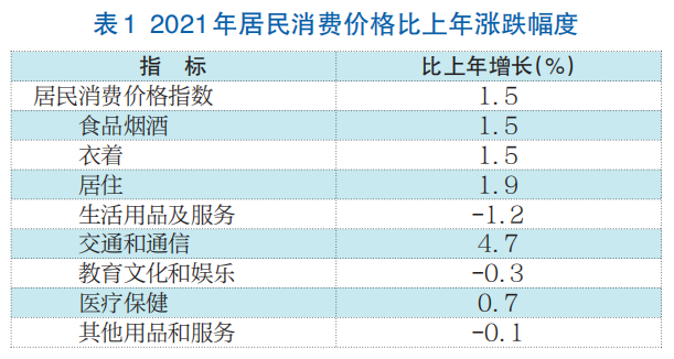 济南市2021年国民经济和社会发展统计公报