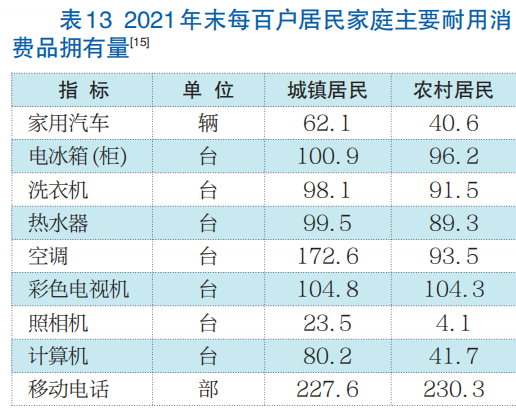济南市2021年国民经济和社会发展统计公报