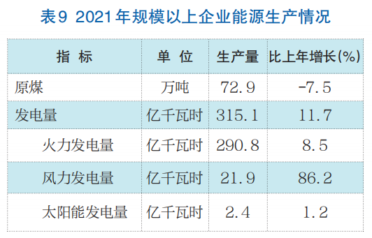 济南市2021年国民经济和社会发展统计公报
