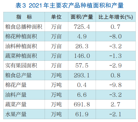 济南市2021年国民经济和社会发展统计公报