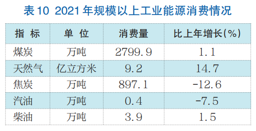 济南市2021年国民经济和社会发展统计公报