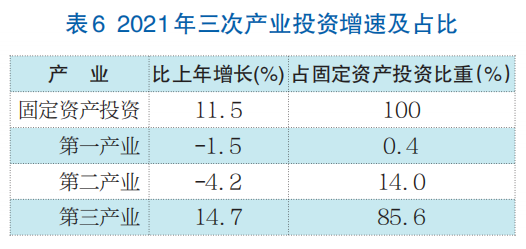 济南市2021年国民经济和社会发展统计公报