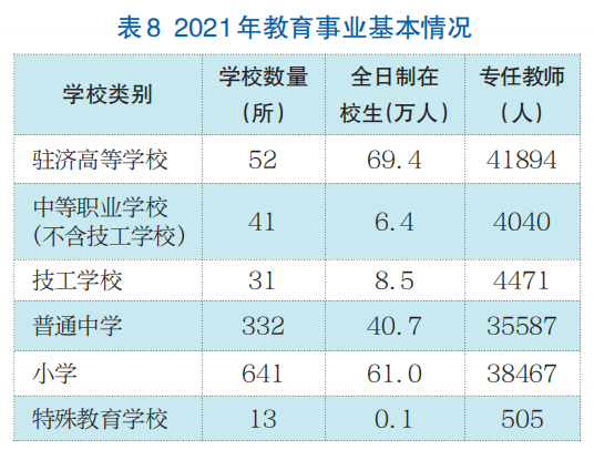 济南市2021年国民经济和社会发展统计公报