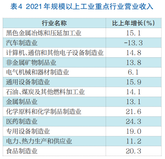 济南市2021年国民经济和社会发展统计公报