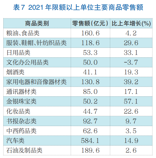 济南市2021年国民经济和社会发展统计公报