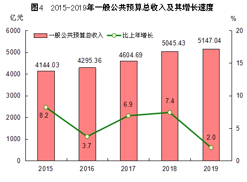 福建省2019年国民经济和社会发展统计公报 福建省2019年国民经济和社会发展统计公报