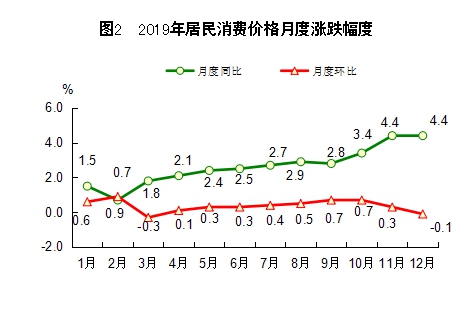福建省2019年国民经济和社会发展统计公报 福建省2019年国民经济和社会发展统计公报
