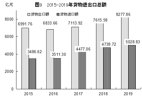 福建省2019年国民经济和社会发展统计公报 福建省2019年国民经济和社会发展统计公报