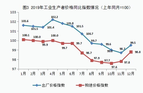 福建省2019年国民经济和社会发展统计公报 福建省2019年国民经济和社会发展统计公报