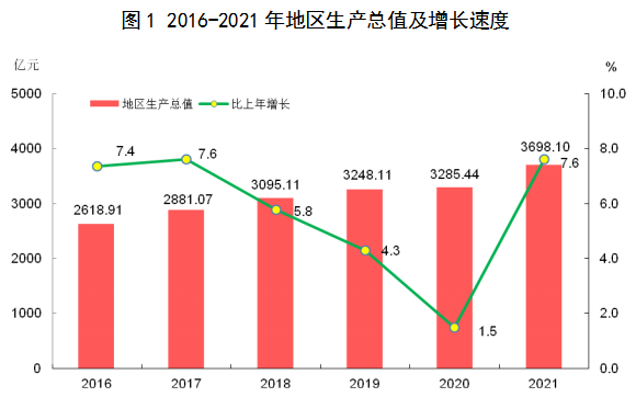 茂名市2021年国民经济和社会发展统计公报