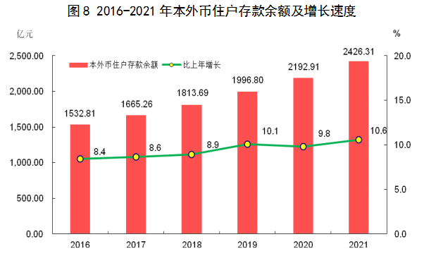 茂名市2021年国民经济和社会发展统计公报