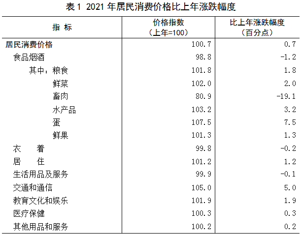 茂名市2021年国民经济和社会发展统计公报