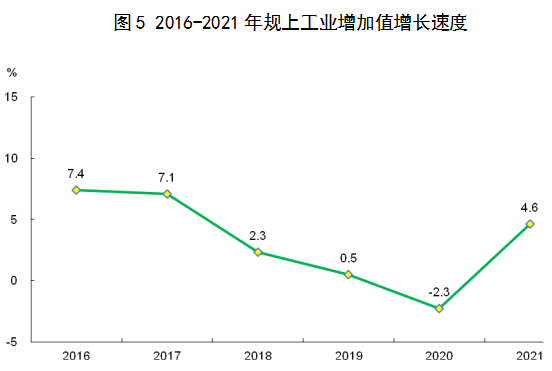 茂名市2021年国民经济和社会发展统计公报