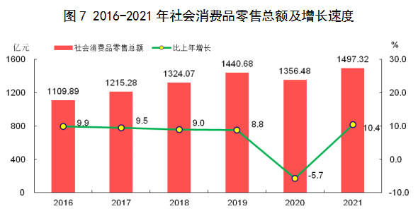 茂名市2021年国民经济和社会发展统计公报