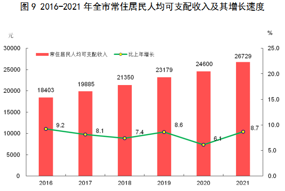 茂名市2021年国民经济和社会发展统计公报