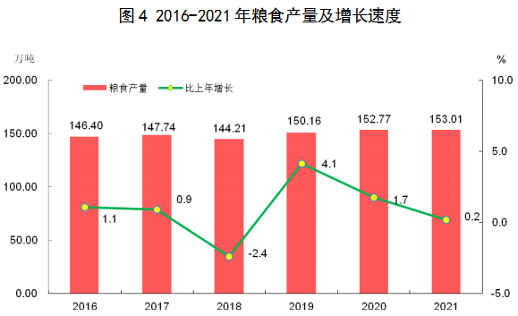 茂名市2021年国民经济和社会发展统计公报