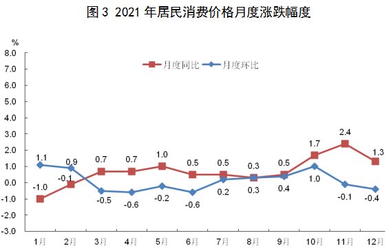 茂名市2021年国民经济和社会发展统计公报