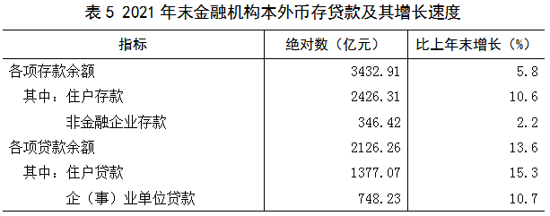 茂名市2021年国民经济和社会发展统计公报