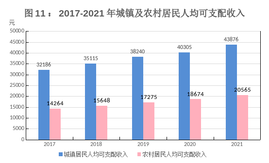 贵阳市2021年国民经济和社会发展统计公报